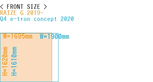 #RAIZE G 2019- + Q4 e-tron concept 2020